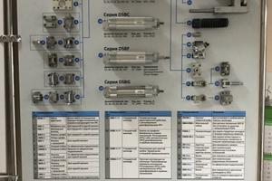 Техком-Автоматика, магазин пневматики и промышленной автоматики 9